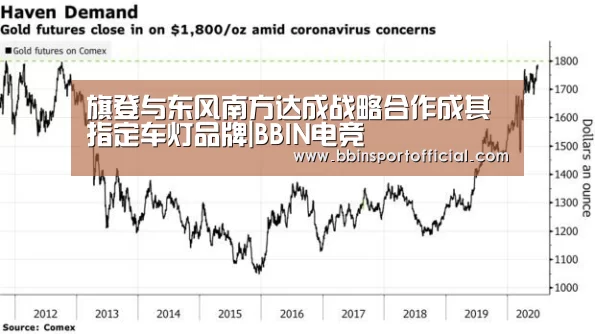 旗登与东风南方达成战略合作成其指定车灯品牌|BBIN电竞(图1) BBIN棋牌